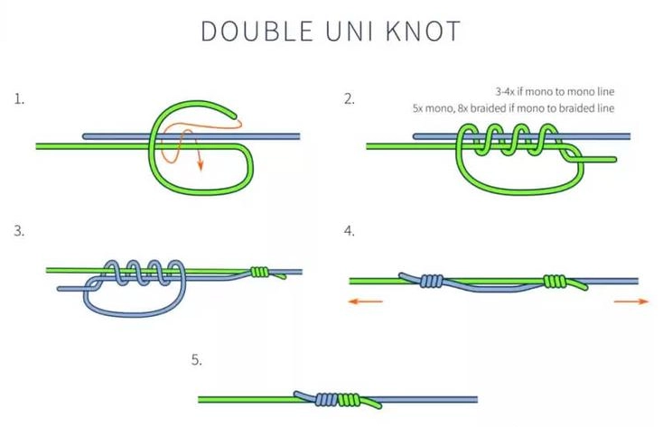 best fishing knots for braid
