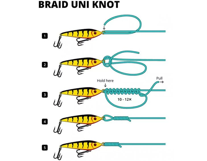 Fishing knots for braided line
