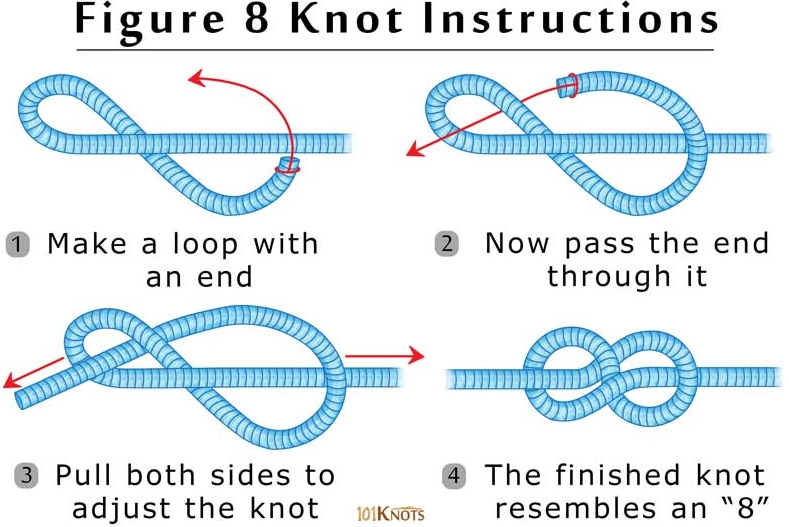 basic knots